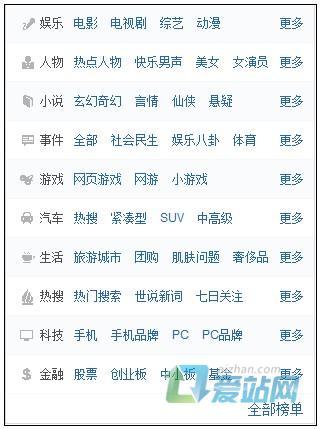 河源如何挖掘热门长尾关键词