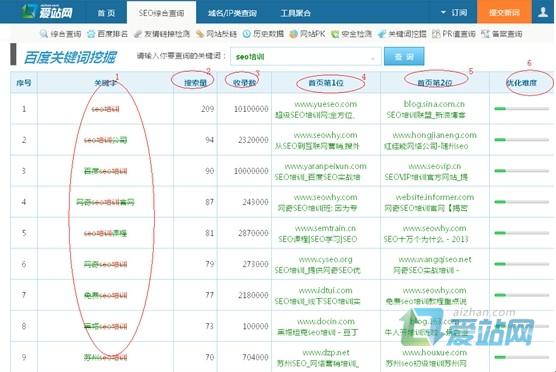 河源爱站关键词挖掘工具使用方法