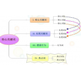 河源袁罗SEO:如何正确选取关键词