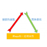 河源老朱SEO:做SEO该如何选择关键词