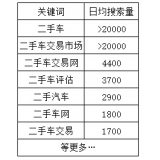 河源老狼SEO:通过关键词找规律拟定百万流量SEO策略
