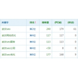 河源高指数关键词一定获得流量多吗