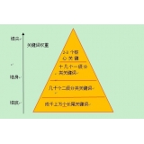 河源网站整体关键词如何布局