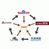 河源吴磊:SEO外链技巧有哪些