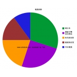 河源搜道:怎么做seo外链