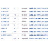 河源米乐：SEO内容与外链哪个更重要