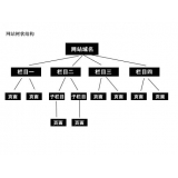 河源如果操作高指数关键词呢？